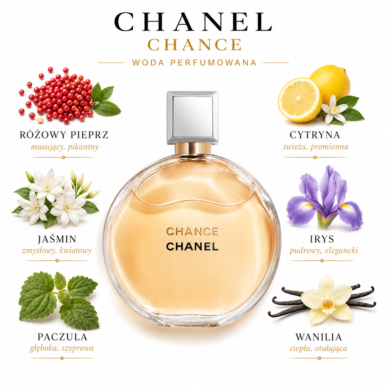 Chanel Chance Eau de Parfum - próbka perfum